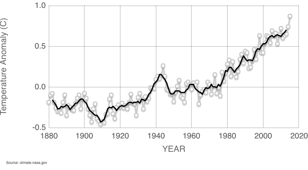 "NASA Temp"